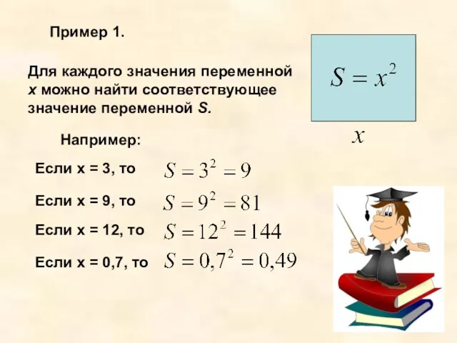 Пример 1. Для каждого значения переменной х можно найти соответствующее