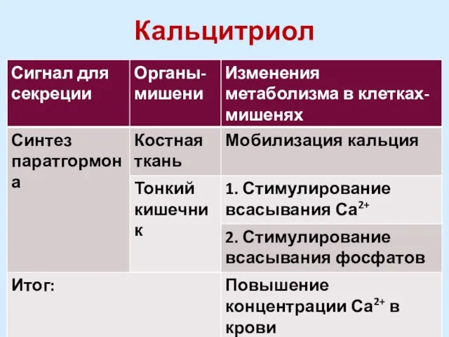 Кальцитриол