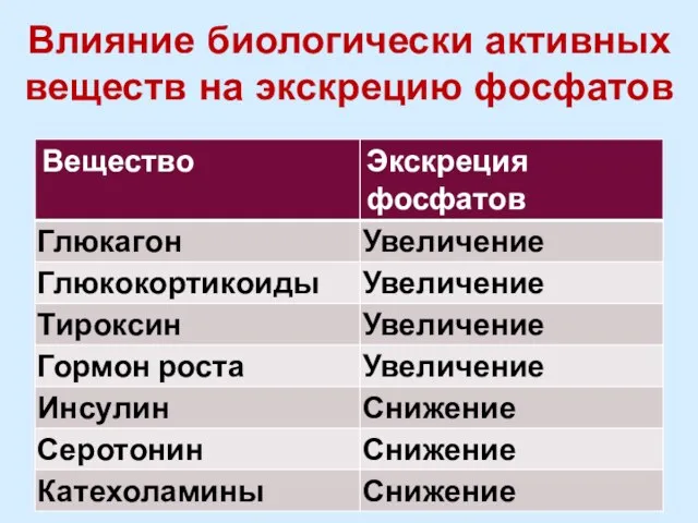 Влияние биологически активных веществ на экскрецию фосфатов