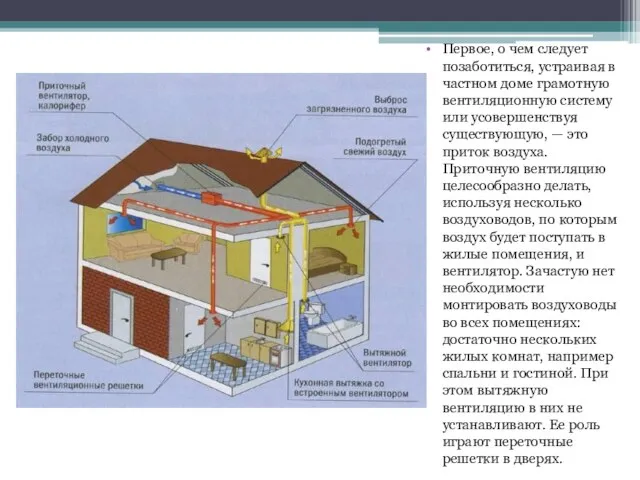 Первое, о чем следует позаботиться, устраивая в частном доме грамотную