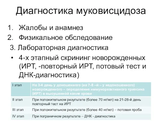 Диагностика муковисцидоза Жалобы и анамнез Физикальное обследование 3. Лабораторная диагностика