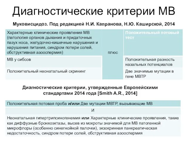 Диагностические критерии МВ Диагностические критерии, утвержденные Европейскими стандартами 2014 года