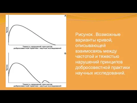 Рисунок . Возможные варианты кривой, описывающей взаимосвязь между частотой и