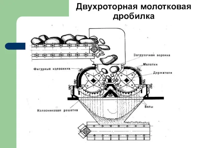 Двухроторная молотковая дробилка