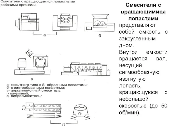 Смесители с вращающимися лопастями представляют собой емкость с закругленным дном.