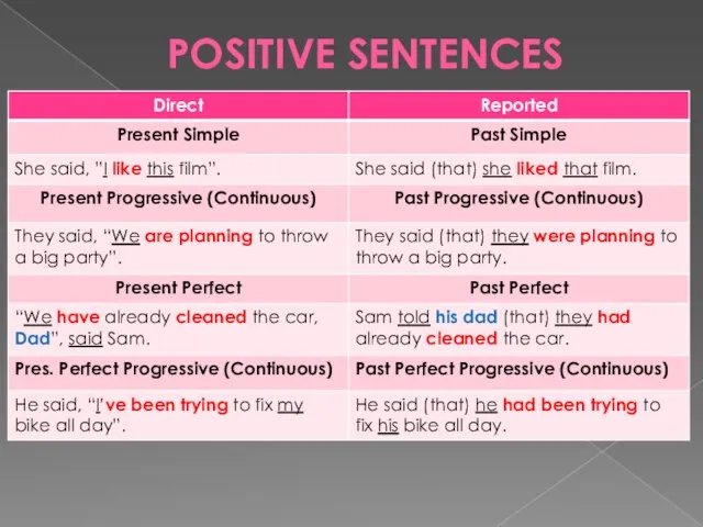 POSITIVE SENTENCES