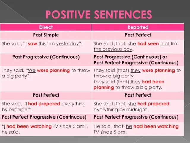 POSITIVE SENTENCES