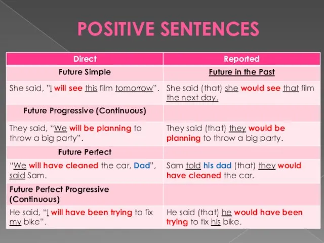 POSITIVE SENTENCES