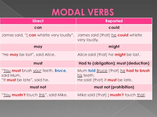 MODAL VERBS