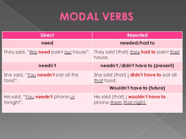 MODAL VERBS