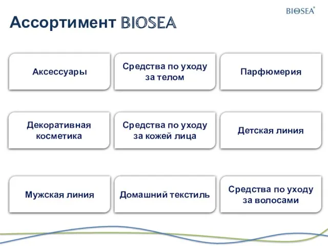 Ассортимент BIOSEA Средства по уходу за телом Аксессуары Парфюмерия Средства