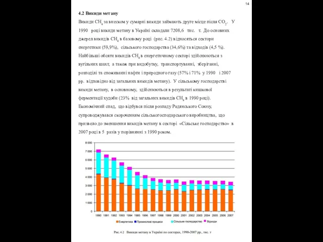 4.2 Викиди метану Викиди СН4 за внеском у сумарні викиди