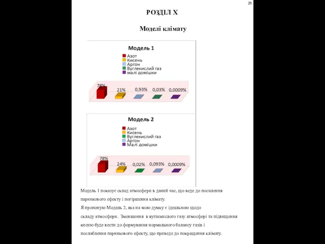 РОЗДІЛ X Моделі клімату 28 Модель 1 показує склад атмосфери