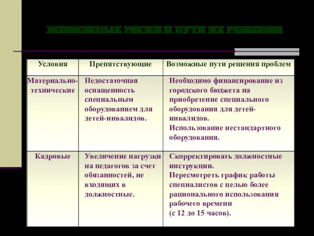 ВОЗМОЖНЫЕ РИСКИ И ПУТИ ИХ РЕШЕНИЯ