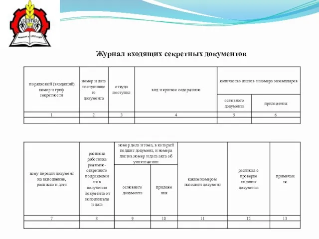 Журнал входящих секретных документов