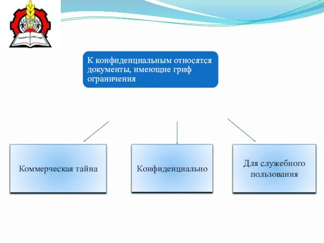 К конфиденциальным относятся документы, имеющие гриф ограничения Коммерческая тайна Для служебного пользования Конфиденциально