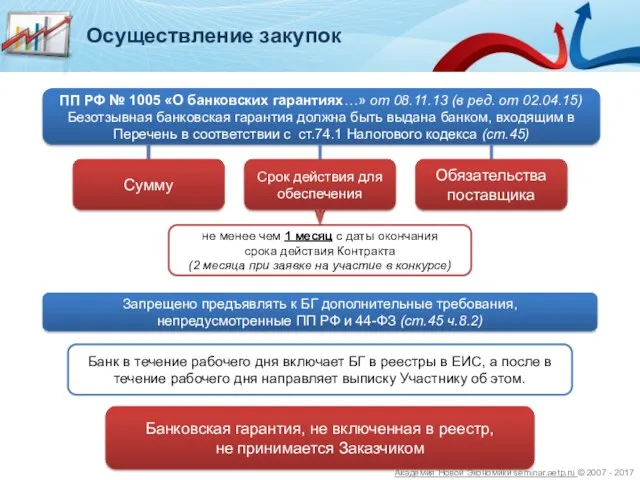 Осуществление закупок ПП РФ № 1005 «О банковских гарантиях…» от 08.11.13 (в ред.