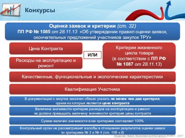 Оценка заявок и критерии (ст. 32) ПП РФ № 1085 от 28.11.13 «Об