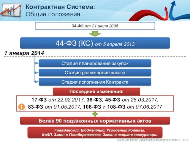 Контрактная Система: Общие положения 44-ФЗ (КС) от 5 апреля 2013 Стадия планирования закупок