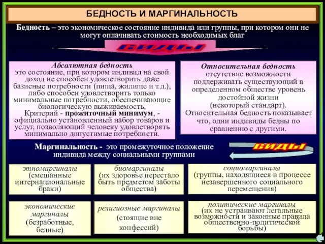 БЕДНОСТЬ И МАРГИНАЛЬНОСТЬ 17 Абсолютная бедность это состояние, при котором