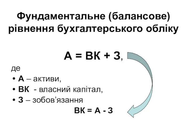 Фундаментальне (балансове) рівнення бухгалтерського обліку А = ВК + З,