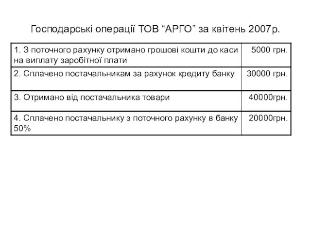 Господарські операції ТОВ “АРГО” за квітень 2007р.