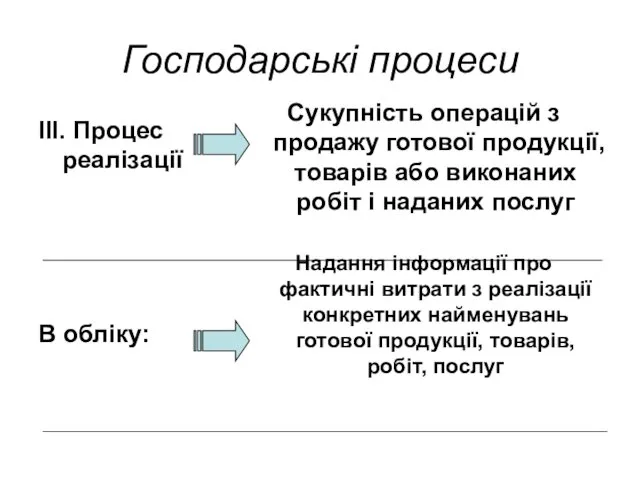 Господарські процеси ІІІ. Процес реалізації В обліку: Сукупність операцій з