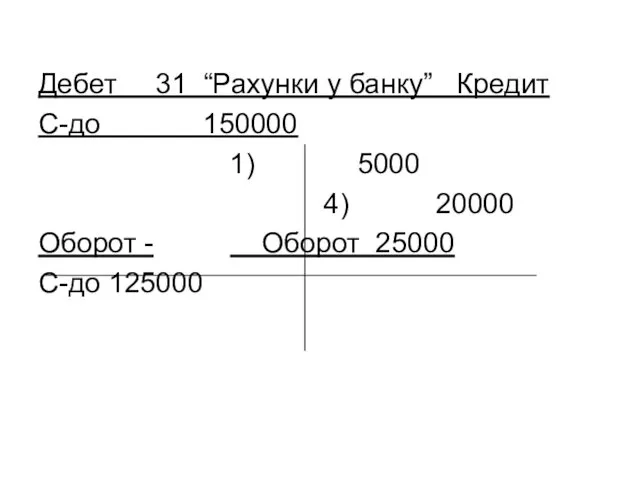 Дебет 31 “Рахунки у банку” Кредит С-до 150000 1) 5000