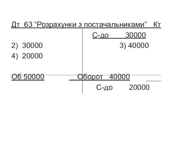 Дт 63 “Розрахунки з постачальниками” Кт С-до 30000 2) 30000