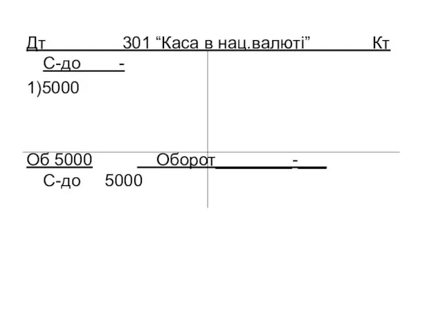 Дт 301 “Каса в нац.валюті” Кт С-до - 1)5000 Об 5000 Оборот________-___ С-до 5000