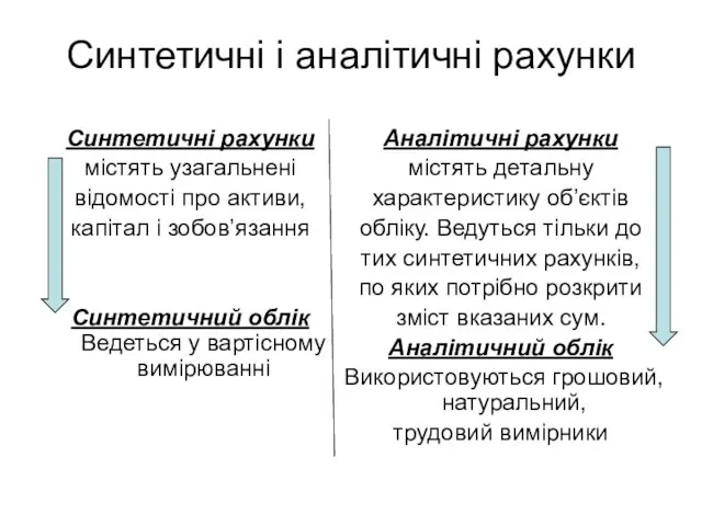 Синтетичні і аналітичні рахунки Синтетичні рахунки містять узагальнені відомості про