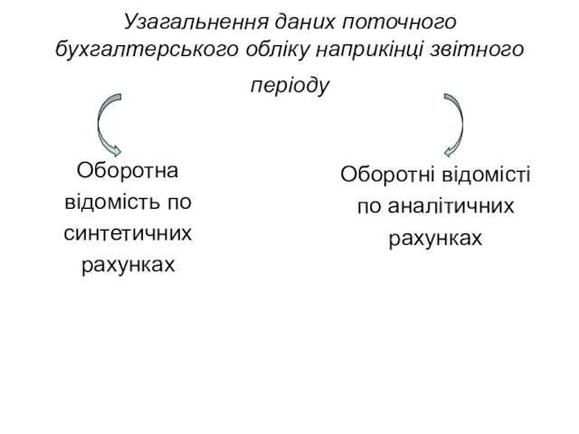 Узагальнення даних поточного бухгалтерського обліку наприкінці звітного періоду Оборотна відомість