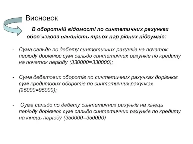 Висновок В оборотній відомості по синтетичних рахунках обов’язкова наявність трьох