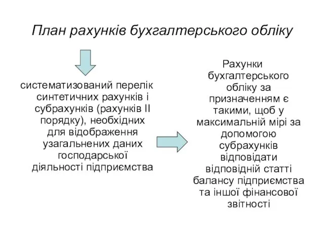 План рахунків бухгалтерського обліку систематизований перелік синтетичних рахунків і субрахунків