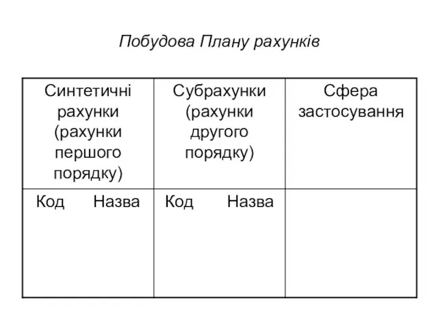 Побудова Плану рахунків