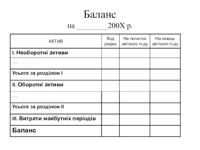 Баланс на ________200Х р.