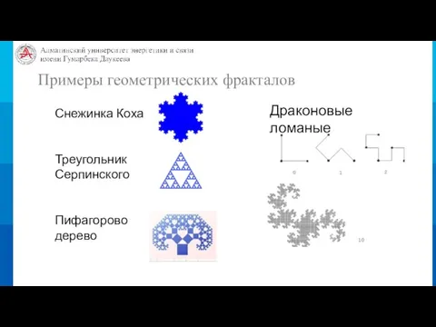 Примеры геометрических фракталов Снежинка Коха Треугольник Серпинского Пифагорово дерево Драконовые ломаные
