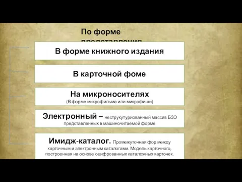 По форме представления В форме книжного издания В карточной фоме