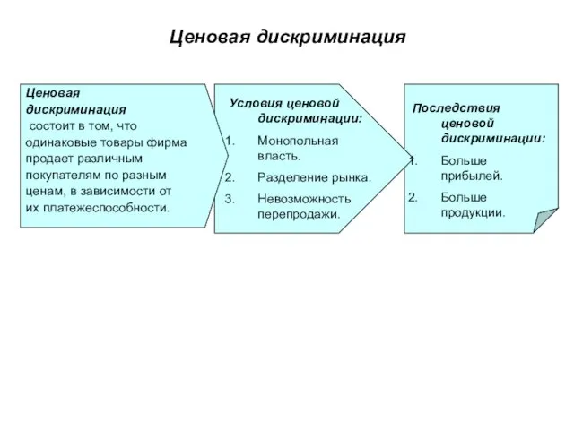 Ценовая дискриминация Ценовая дискриминация состоит в том, что одинаковые товары