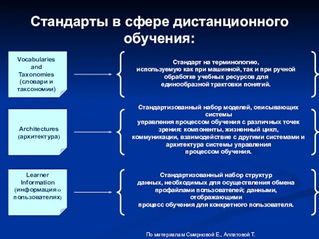 Стандарты в сфере дистанционного обучения: Vocabularies and Taxonomies (словари и