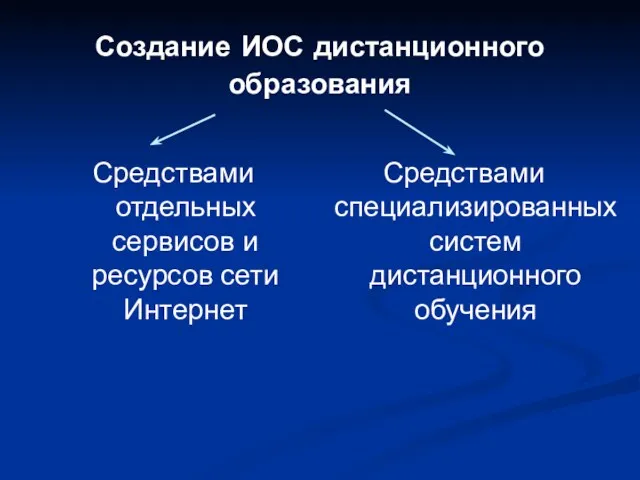 Создание ИОС дистанционного образования Средствами отдельных сервисов и ресурсов сети Интернет Средствами специализированных систем дистанционного обучения