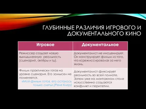 ГЛУБИННЫЕ РАЗЛИЧИЯ ИГРОВОГО И ДОКУМЕНТАЛЬНОГО КИНО