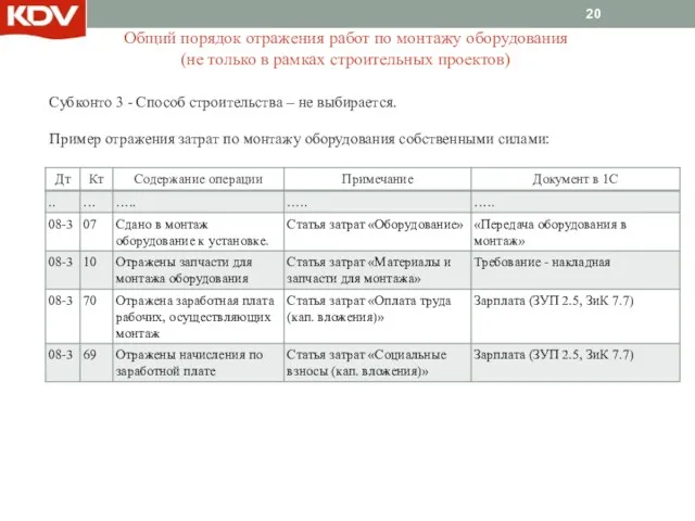 Общий порядок отражения работ по монтажу оборудования (не только в