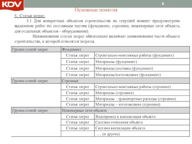 Основные понятия 5. Статья затрат: 5.1 Для конкретных объектов строительства