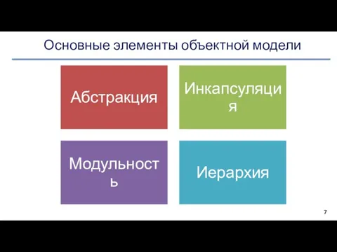 Основные элементы объектной модели