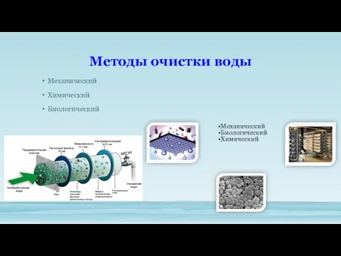 Методы очистки воды Механический Химический Биологический Механический Биологический Химический