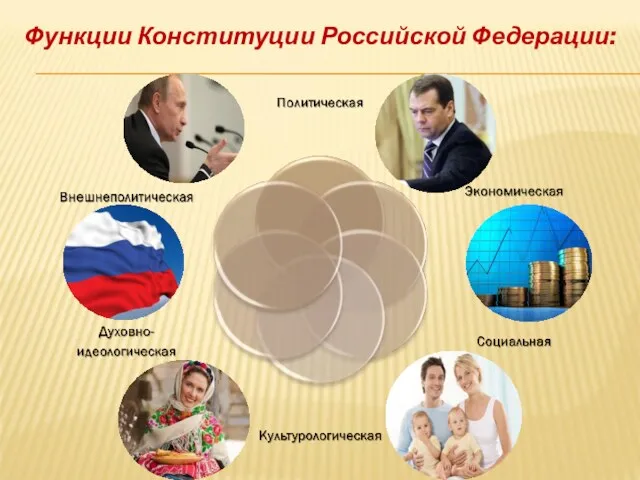 Функции Конституции Российской Федерации: