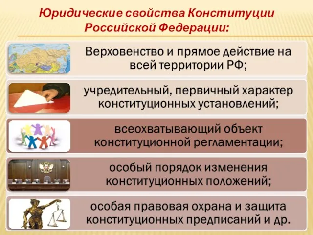 Юридические свойства Конституции Российской Федерации: