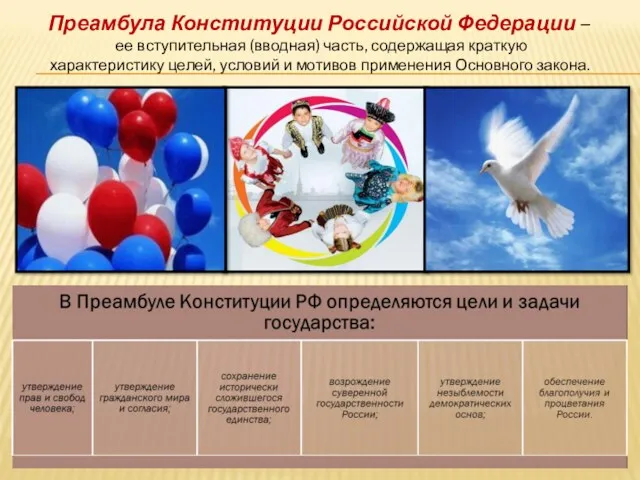 Преамбула Конституции Российской Федерации – ее вступительная (вводная) часть, содержащая