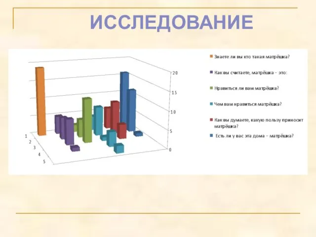 ИССЛЕДОВАНИЕ